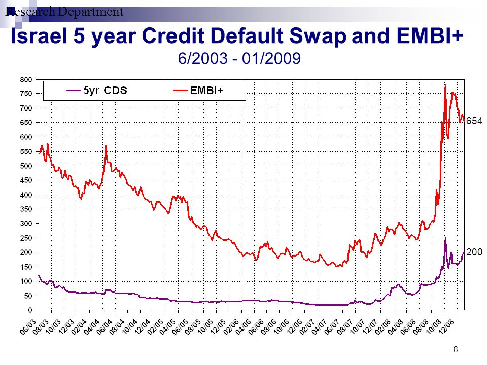 Research Department Israel 5 year Credit Default Swap and EMBI+ 6/ /2009