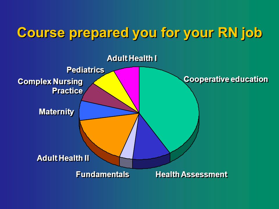 Course prepared you for your RN job Cooperative education Health Assessment Fundamentals Adult Health II Complex Nursing Practice Complex Nursing Practice Pediatrics Maternity Adult Health I