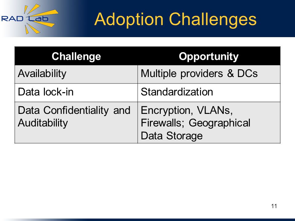 Adoption Challenges ChallengeOpportunity AvailabilityMultiple providers & DCs Data lock-inStandardization Data Conﬁdentiality and Auditability Encryption, VLANs, Firewalls; Geographical Data Storage 11