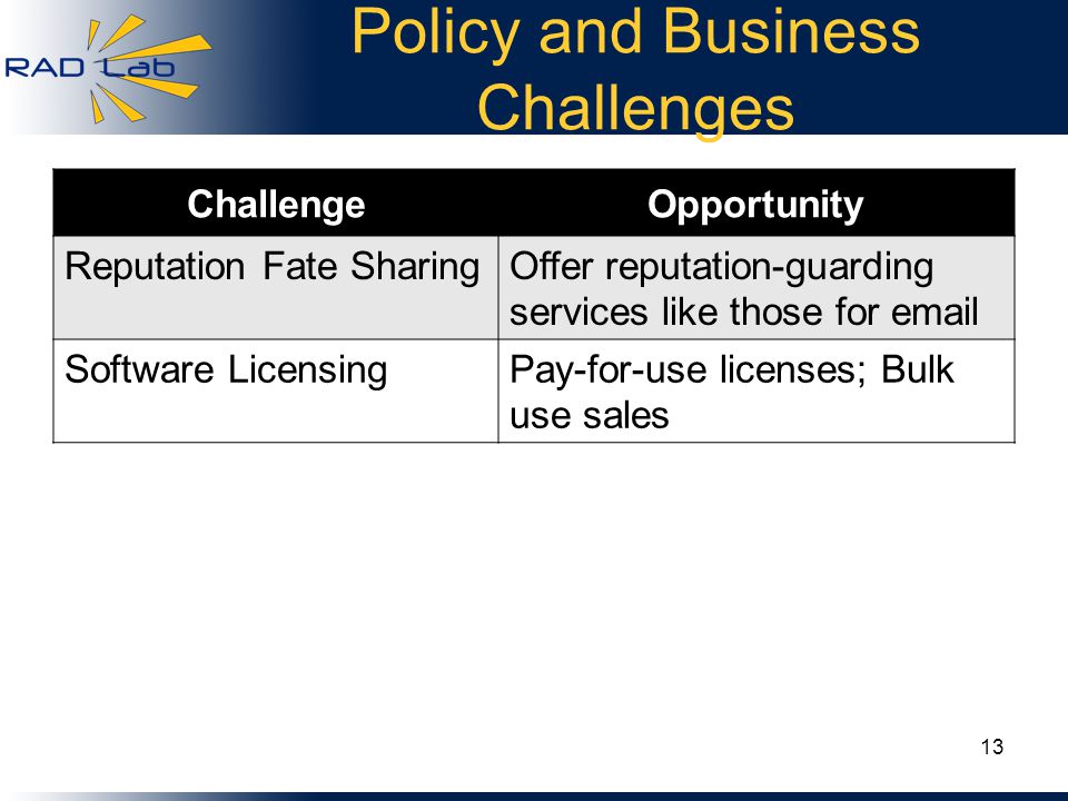 Policy and Business Challenges ChallengeOpportunity Reputation Fate SharingOffer reputation-guarding services like those for  Software LicensingPay-for-use licenses; Bulk use sales 13