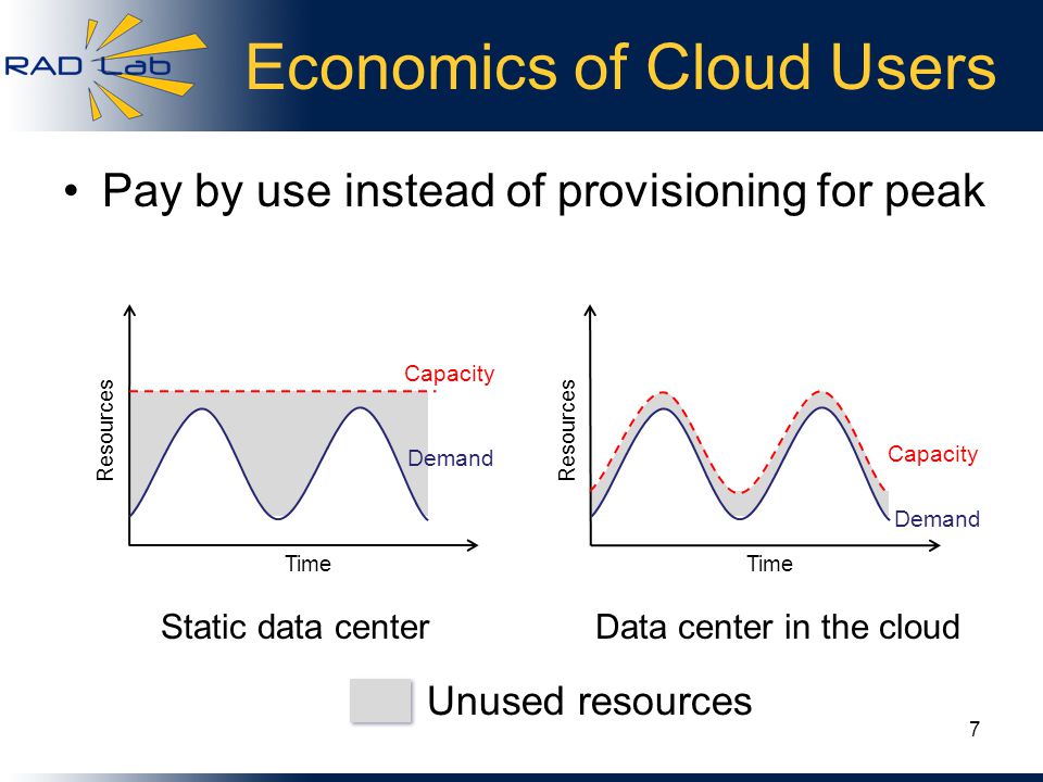 Unused resources Economics of Cloud Users Pay by use instead of provisioning for peak Static data centerData center in the cloud Demand Capacity Time Resources Demand Capacity Time Resources 7
