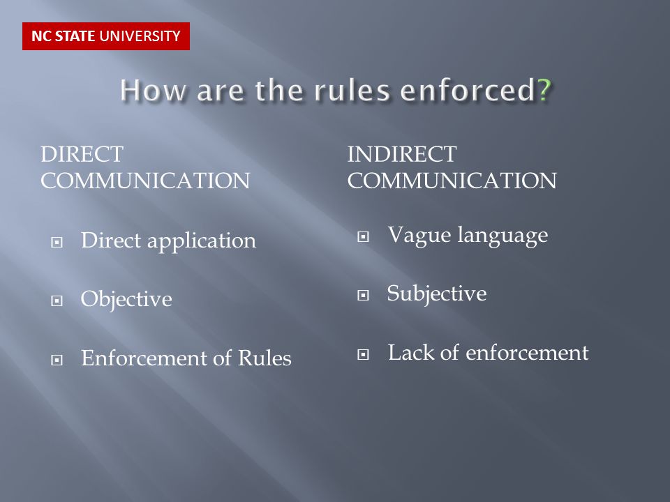 DIRECT COMMUNICATION INDIRECT COMMUNICATION  Direct application  Objective  Enforcement of Rules  Vague language  Subjective  Lack of enforcement NC STATE UNIVERSITY