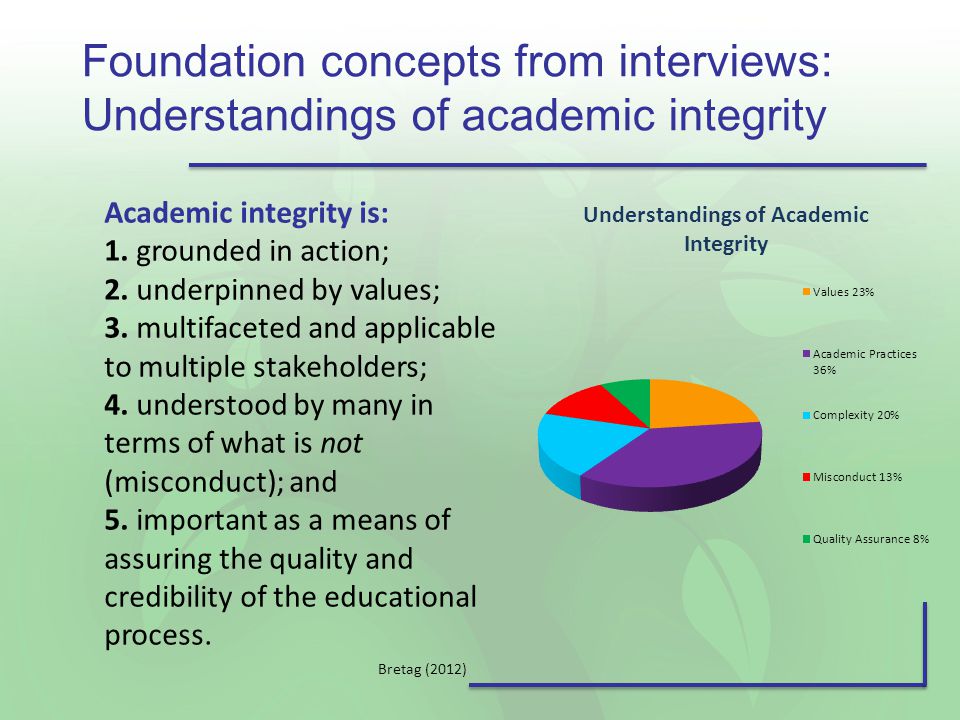 Foundation concepts from interviews: Understandings of academic integrity Academic integrity is: 1.