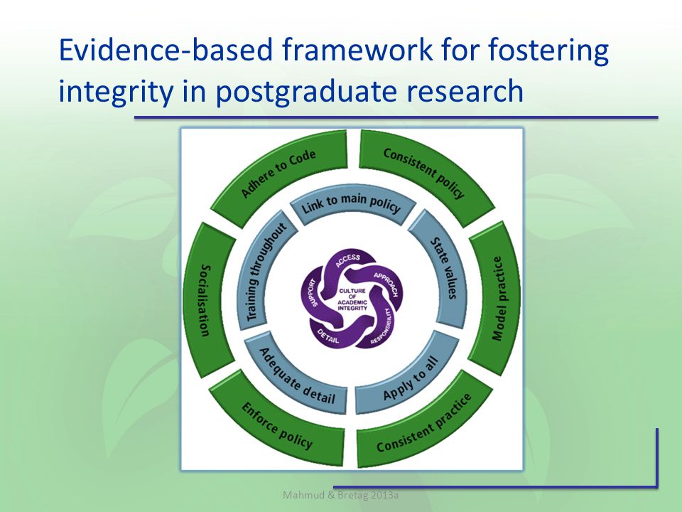 Evidence-based framework for fostering integrity in postgraduate research Mahmud & Bretag 2013a