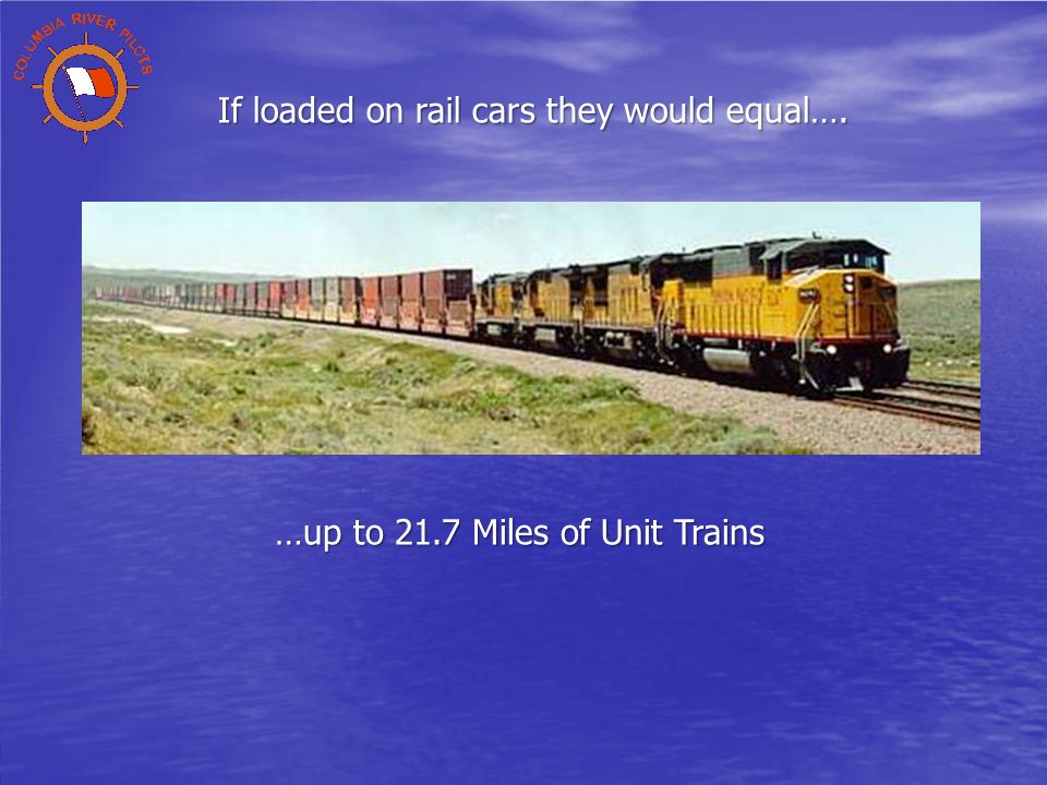 …up to 21.7 Miles of Unit Trains If loaded on rail cars they would equal….