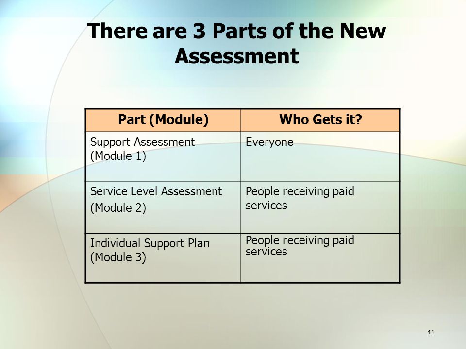 11 There are 3 Parts of the New Assessment Part (Module)Who Gets it.