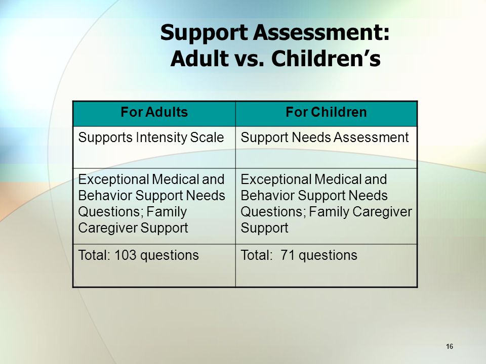16 Support Assessment: Adult vs.