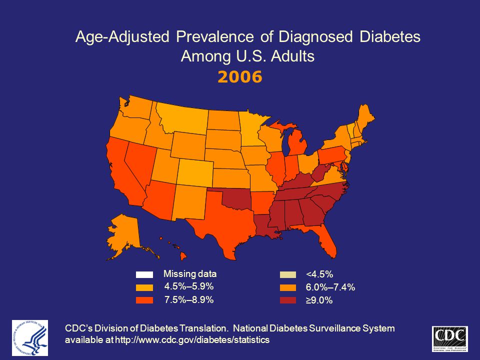 Age-Adjusted Prevalence of Diagnosed Diabetes Among U.S.