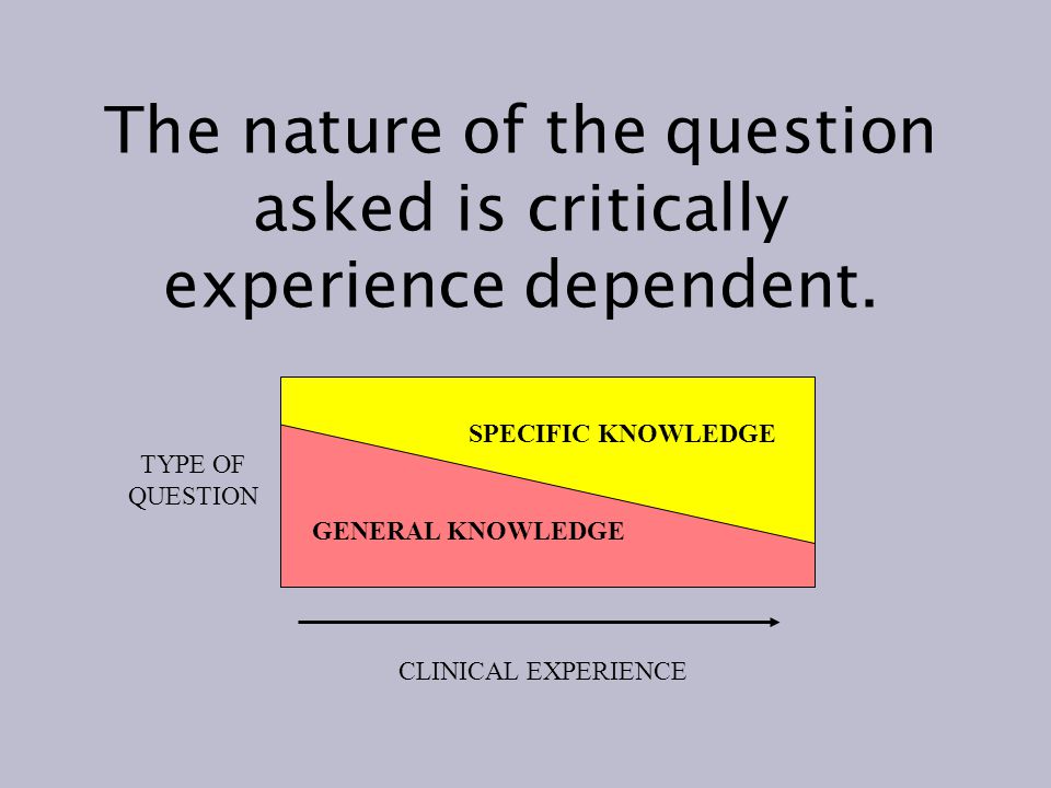 The nature of the question asked is critically experience dependent.