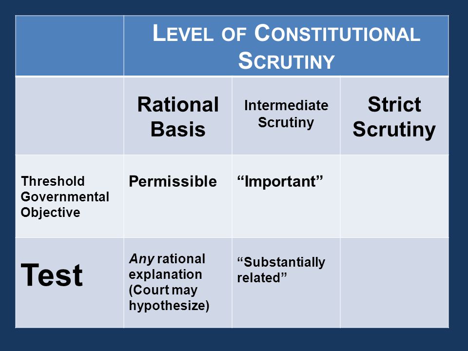 L EVEL OF C ONSTITUTIONAL S CRUTINY Rational Basis Intermediate Scrutiny  Strict Scrutiny Threshold Governmental Objective Test. - ppt download