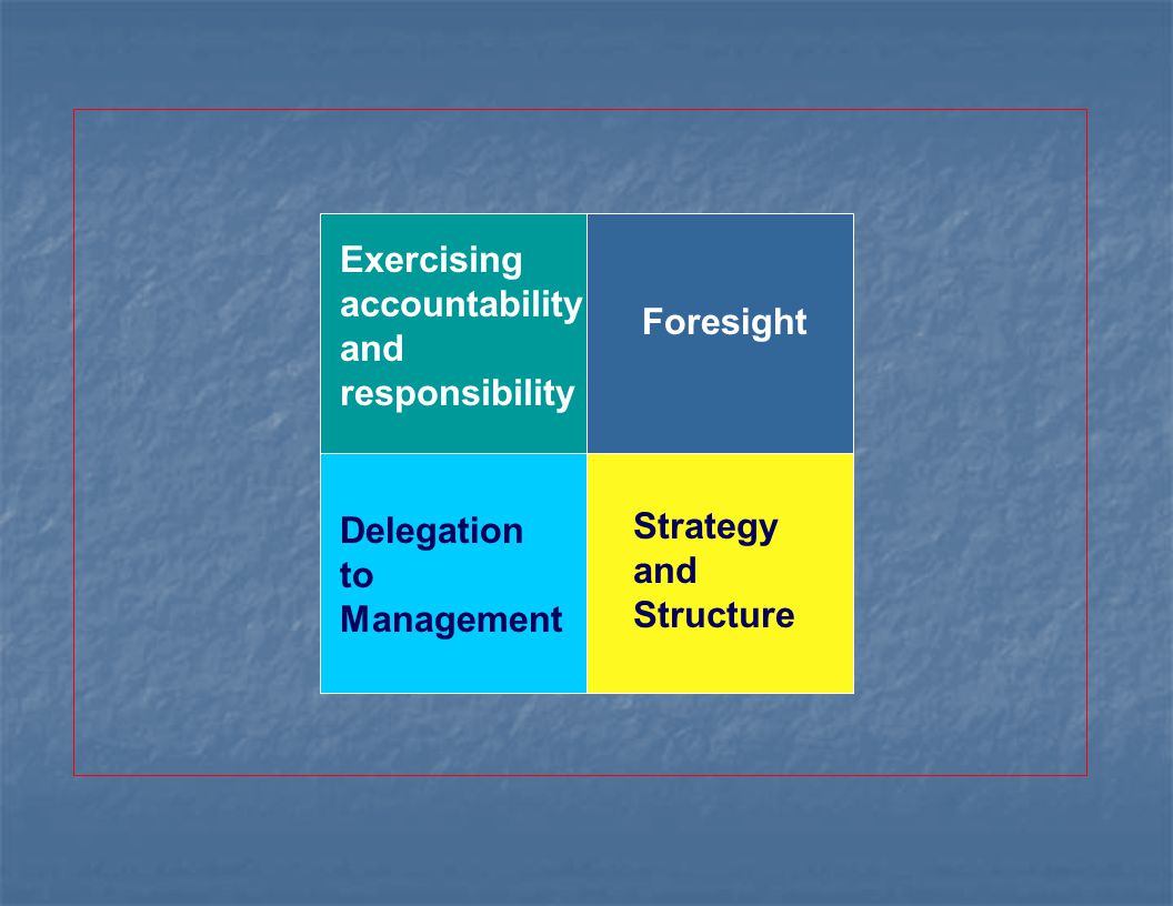 Exercising accountability and responsibility Foresight Delegation to Management Strategy and Structure