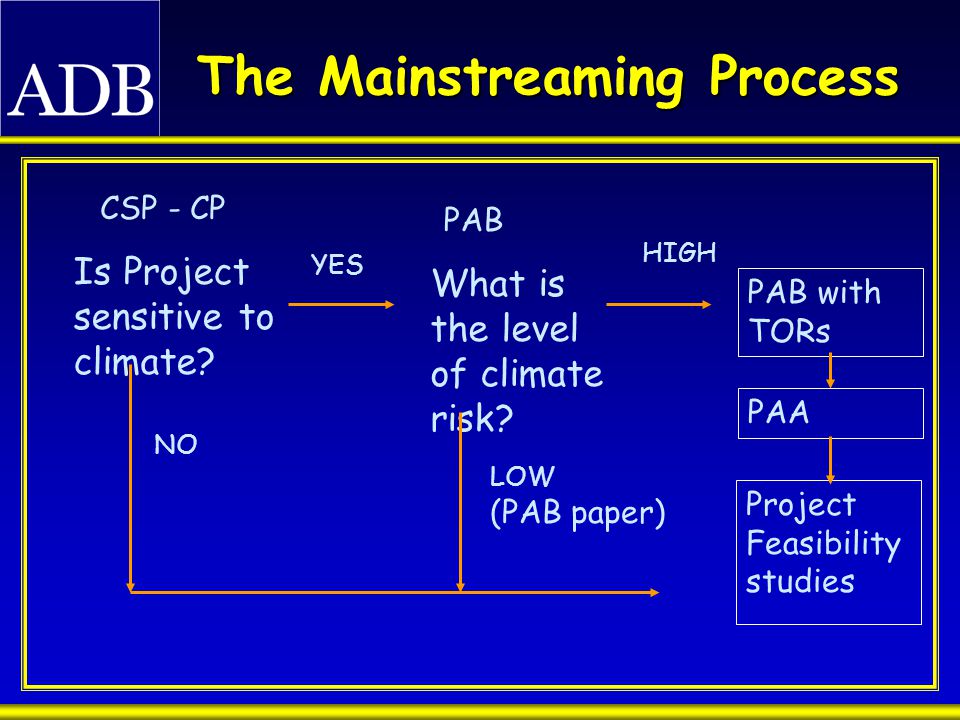 The Mainstreaming Process CSP - CP Is Project sensitive to climate.