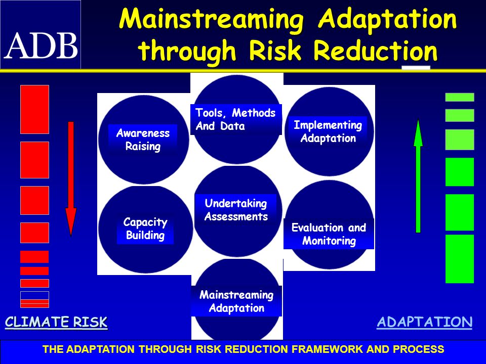 CLIMATE RISK ADAPTATION Evaluation and Monitoring Implementing Adaptation Mainstreaming Adaptation Undertaking Assessments Tools, Methods And Data Capacity Building Awareness Raising THE ADAPTATION THROUGH RISK REDUCTION FRAMEWORK AND PROCESS Mainstreaming Adaptation through Risk Reduction