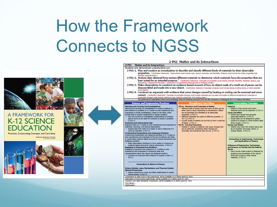 How the Framework Connects to NGSS