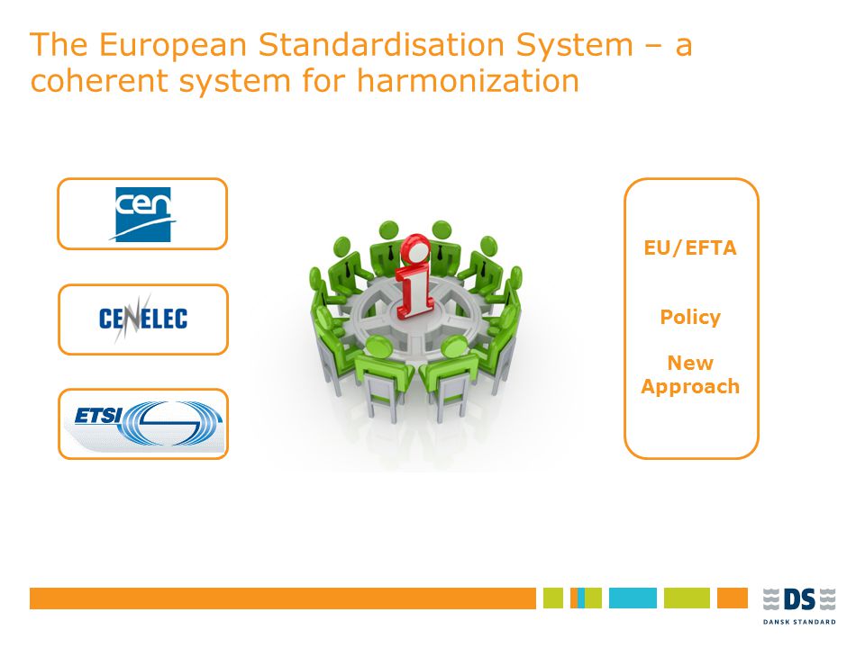Tekstslide i punktform Rubrik, helst 1 linje Brug Forøg/Formindsk indryk for at få de forskellige niveauer frem The European Standardisation System – a coherent system for harmonization EU/EFTA Policy New Approach