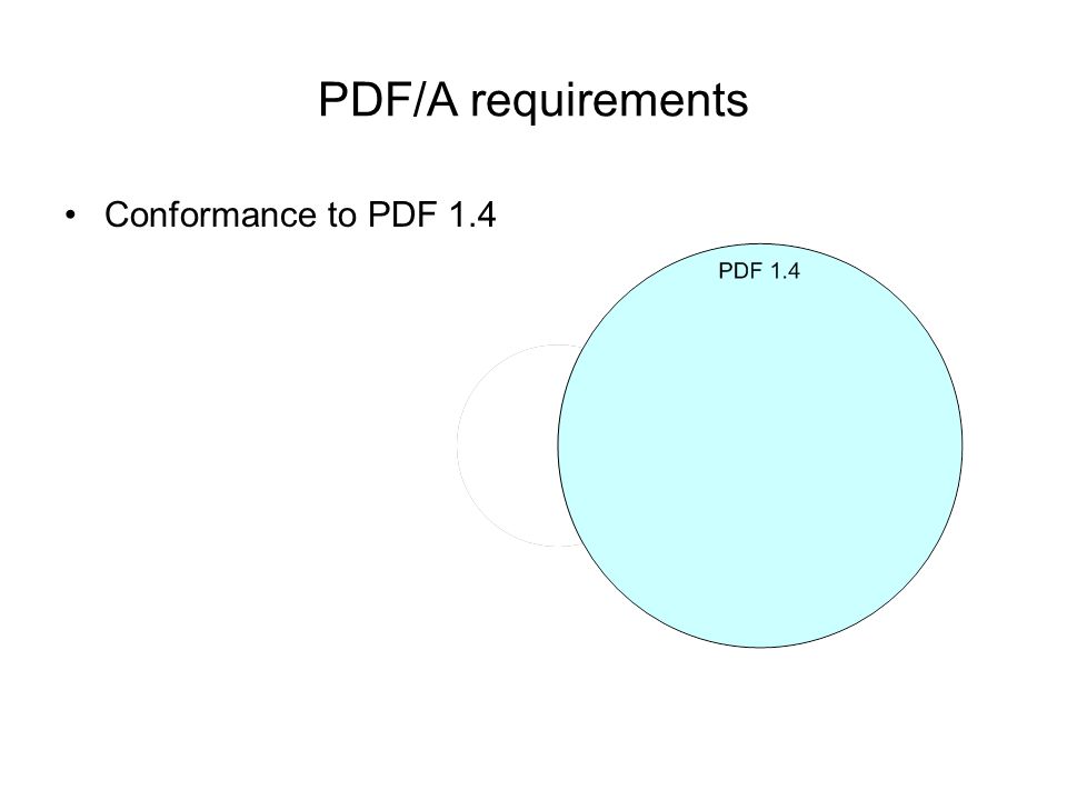 PDF/A requirements Conformance to PDF 1.4