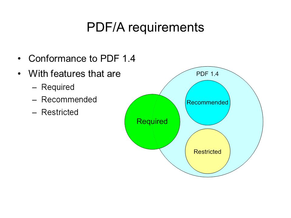 PDF/A requirements Conformance to PDF 1.4 With features that are –Required –Recommended –Restricted