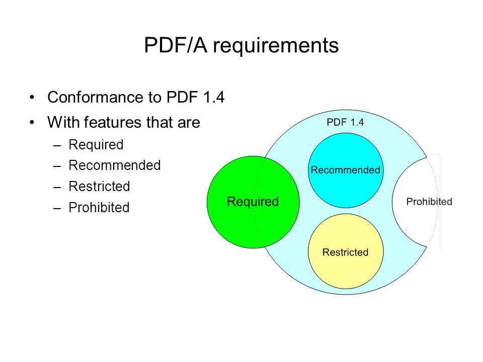 PDF/A requirements Conformance to PDF 1.4 With features that are –Required –Recommended –Restricted –Prohibited