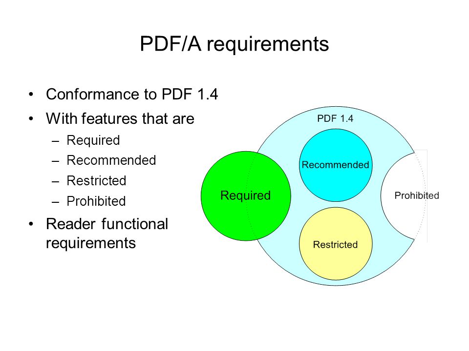 PDF/A requirements Conformance to PDF 1.4 With features that are –Required –Recommended –Restricted –Prohibited Reader functional requirements