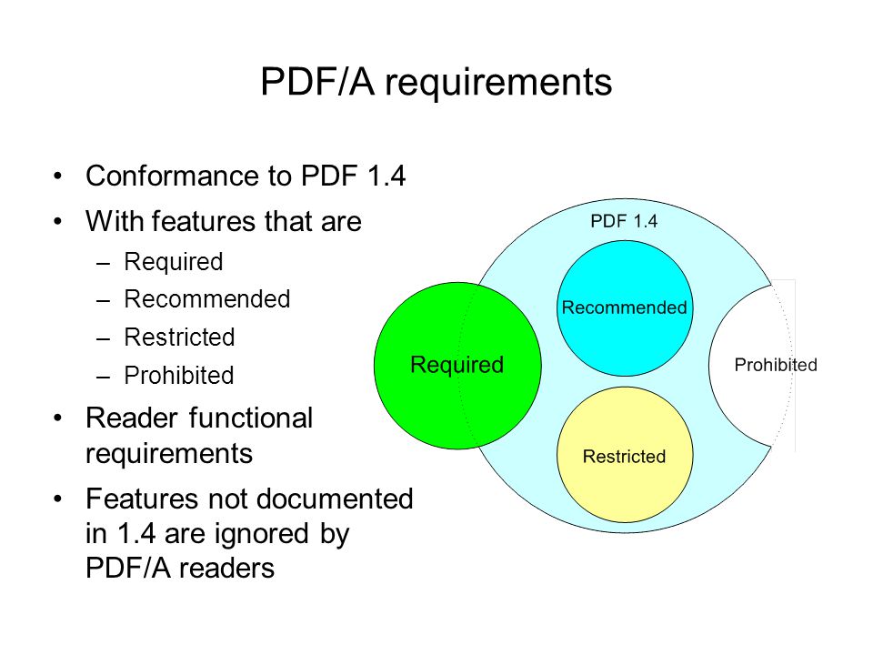 PDF/A requirements Conformance to PDF 1.4 With features that are –Required –Recommended –Restricted –Prohibited Reader functional requirements Features not documented in 1.4 are ignored by PDF/A readers