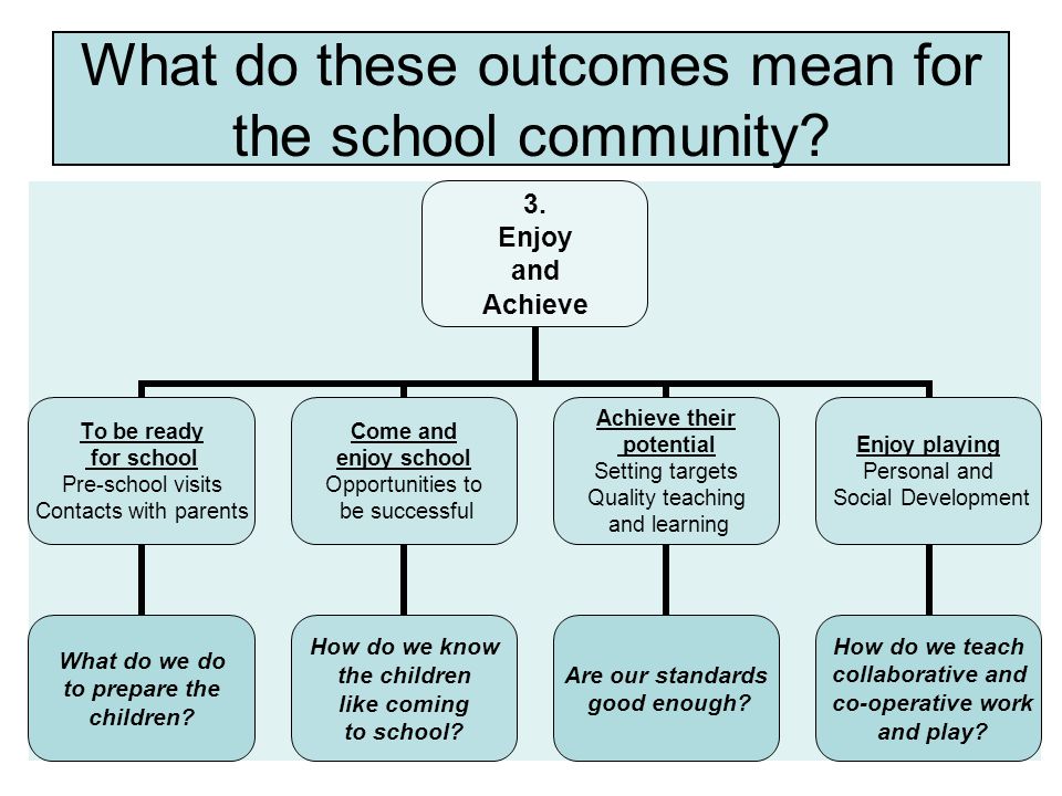 What do these outcomes mean for the school community.