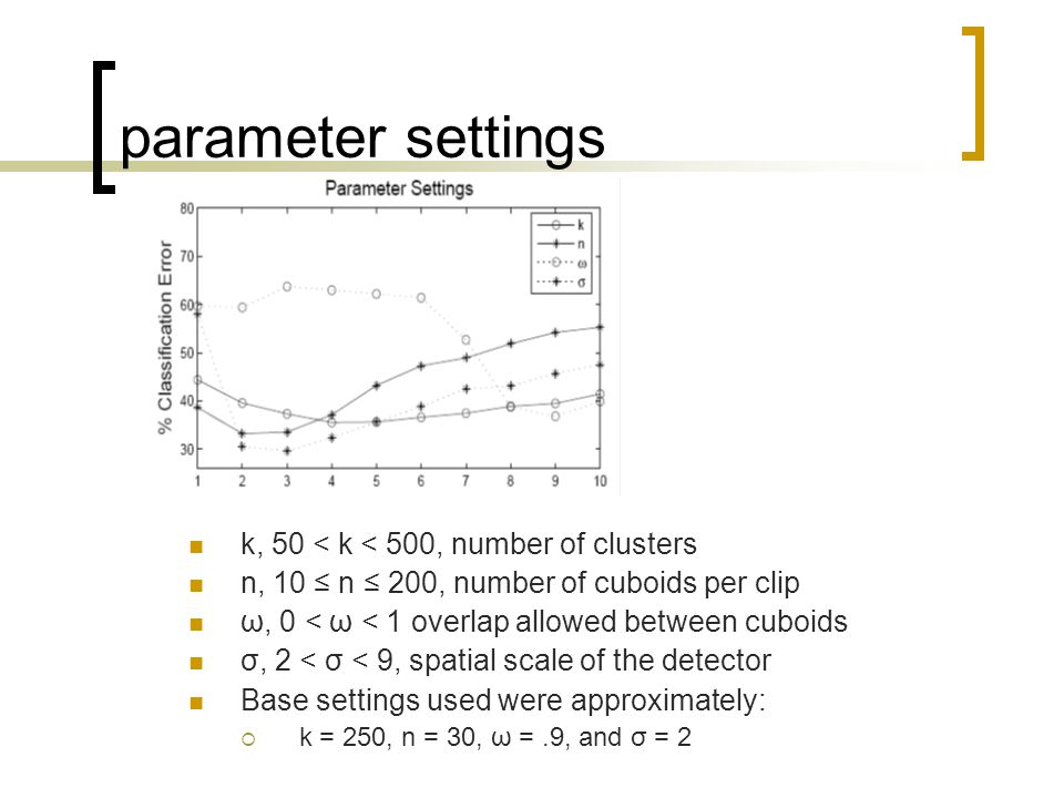parameter settings k, 50 < k < 500, number of clusters n, 10 ≤ n ≤ 200, number of cuboids per clip ω, 0 < ω < 1 overlap allowed between cuboids σ, 2 < σ < 9, spatial scale of the detector Base settings used were approximately:  k = 250, n = 30, ω =.9, and σ = 2