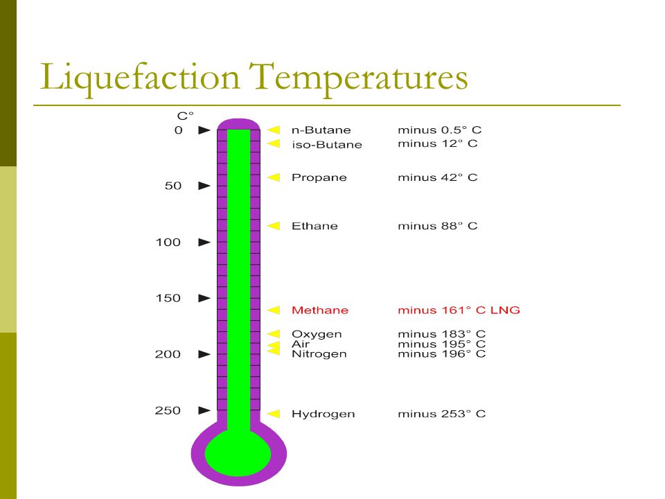 Liquefaction Temperatures