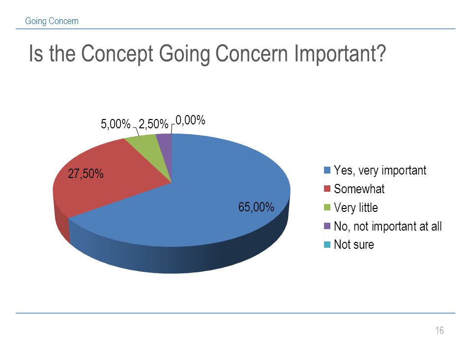 importance of going concern concept