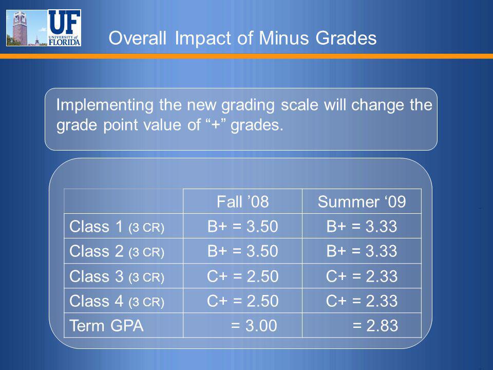 The Case Used the Plus/Minus Grading System