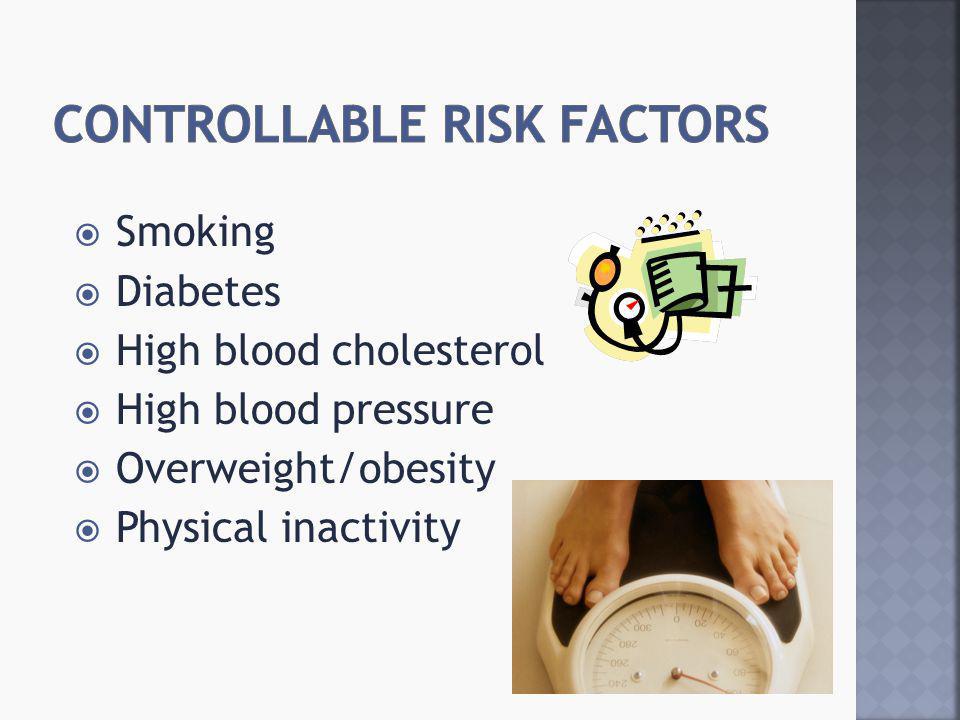  Smoking  Diabetes  High blood cholesterol  High blood pressure  Overweight/obesity  Physical inactivity