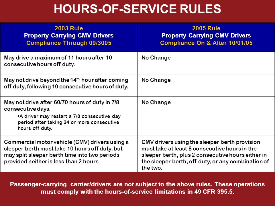 Hours of Service (HOS): 1 a.m. to 5 a.m., Compliance Tips