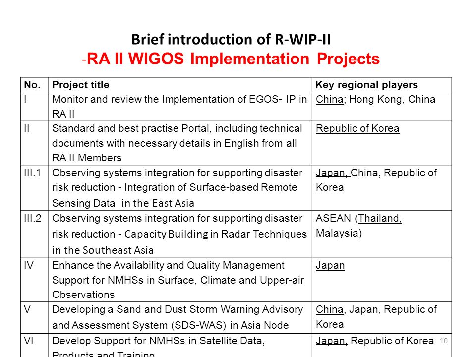 Brief introduction of R-WIP-II - RA II WIGOS Implementation Projects No.Project titleKey regional players I Monitor and review the Implementation of EGOS- IP in RA II China; Hong Kong, China II Standard and best practise Portal, including technical documents with necessary details in English from all RA II Members Republic of Korea III.1 Observing systems integration for supporting disaster risk reduction - Integration of Surface-based Remote Sensing Data in the East Asia Japan, China, Republic of Korea III.2 Observing systems integration for supporting disaster risk reduction - Capacity Building in Radar Techniques in the Southeast Asia ASEAN (Thailand, Malaysia) IV Enhance the Availability and Quality Management Support for NMHSs in Surface, Climate and Upper-air Observations Japan V Developing a Sand and Dust Storm Warning Advisory and Assessment System (SDS-WAS) in Asia Node China, Japan, Republic of Korea VIDevelop Support for NMHSs in Satellite Data, Products and Training Japan, Republic of Korea 10