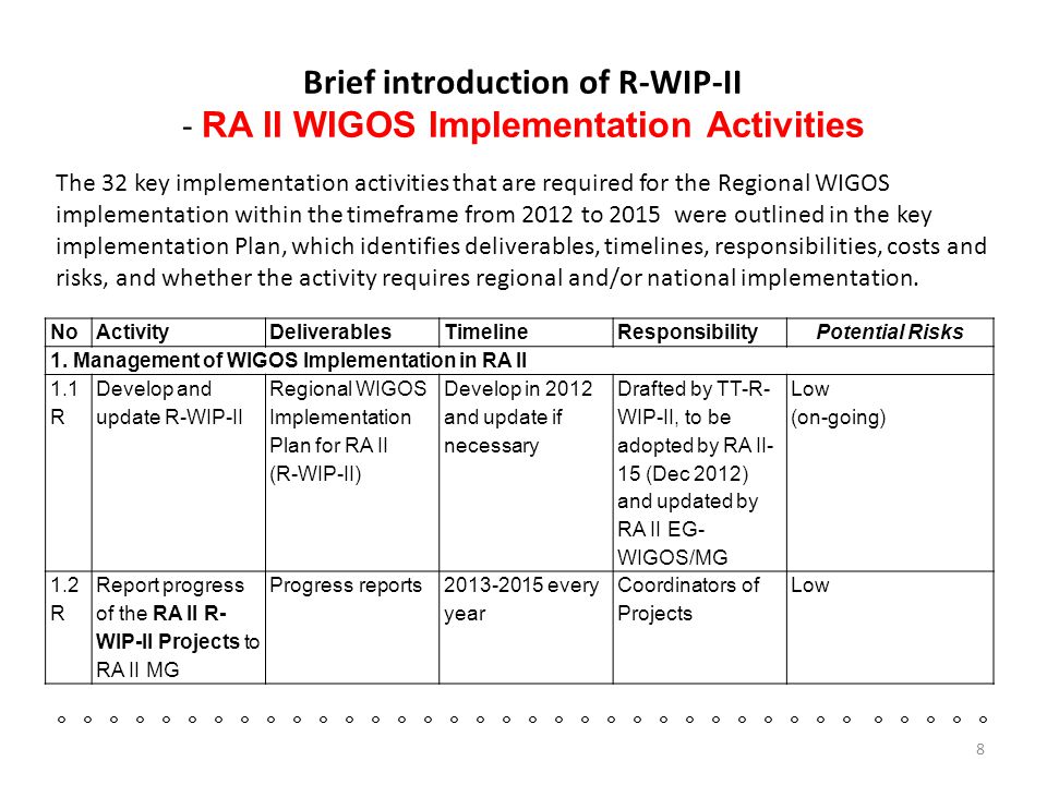 Brief introduction of R-WIP-II - RA II WIGOS Implementation Activities NoActivityDeliverablesTimelineResponsibilityPotential Risks 1.