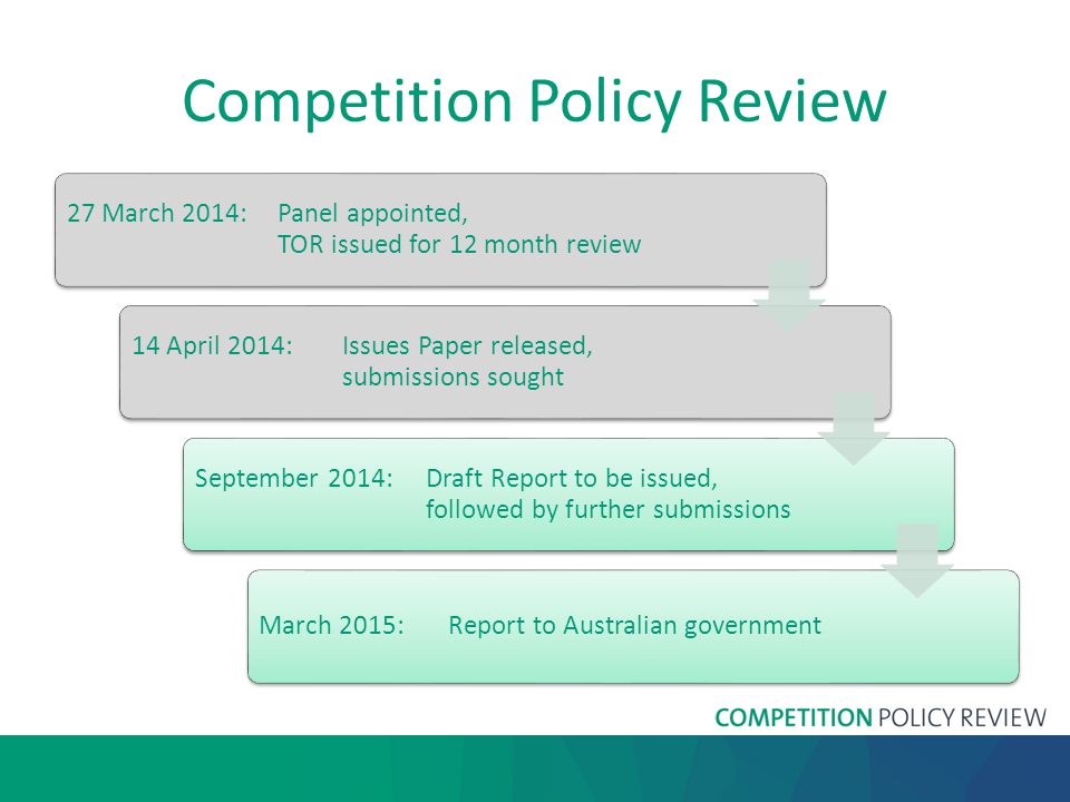 Competition Policy Review 27 March 2014:Panel appointed, TOR issued for 12 month review 14 April 2014:Issues Paper released, submissions sought September 2014:Draft Report to be issued, followed by further submissions March 2015:Report to Australian government