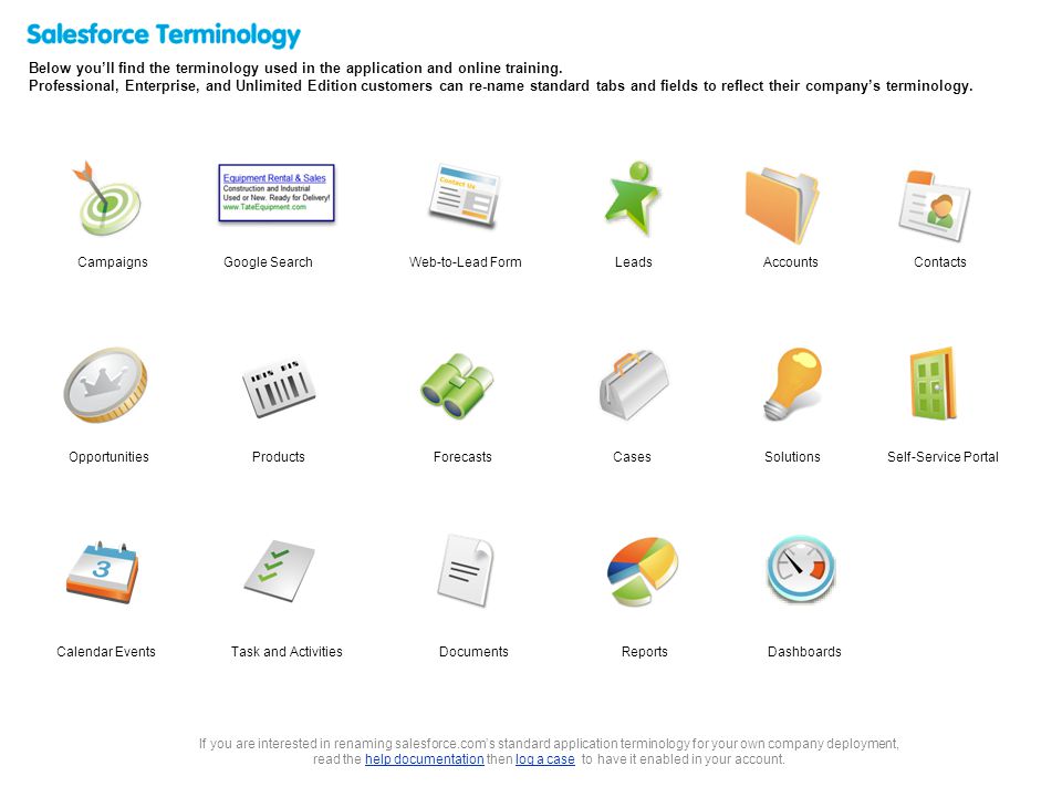 Contacts Salesforce Terminology Below you’ll find the terminology used in the application and online training.