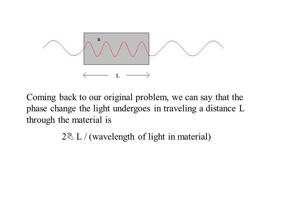 Coming back to our original problem, we can say that the phase change the light undergoes in traveling a distance L through the material is 2 B L / (wavelength of light in material)