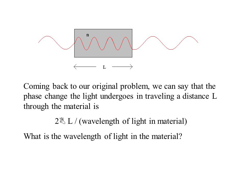 Coming back to our original problem, we can say that the phase change the light undergoes in traveling a distance L through the material is 2 B L / (wavelength of light in material) What is the wavelength of light in the material