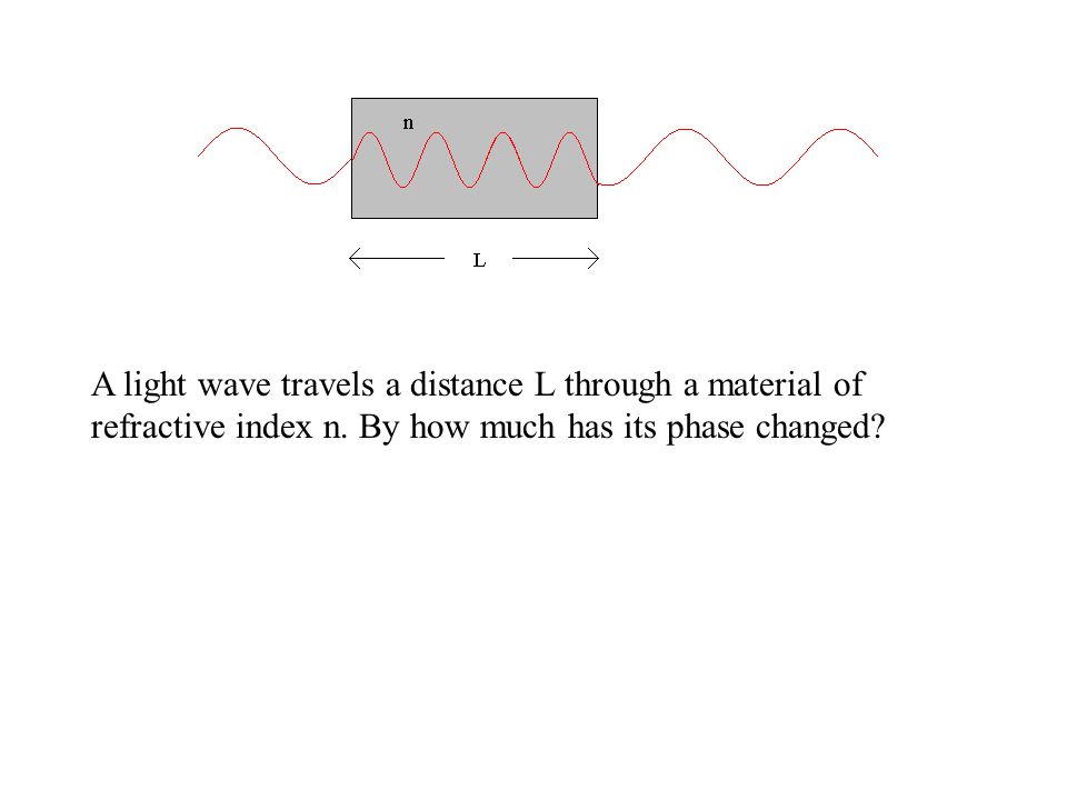 A light wave travels a distance L through a material of refractive index n.