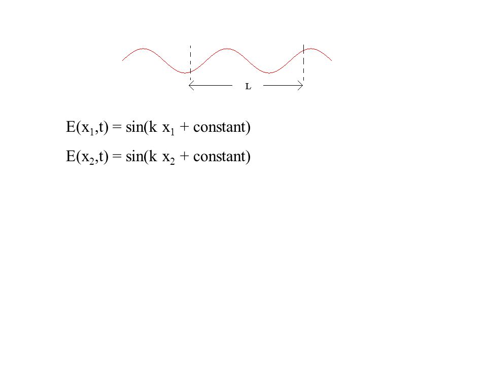 E(x 1,t) = sin(k x 1 + constant) E(x 2,t) = sin(k x 2 + constant)