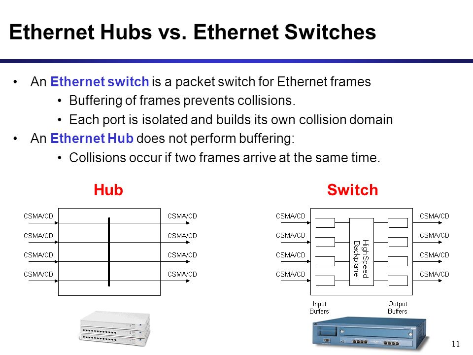 11 Ethernet Hubs vs.