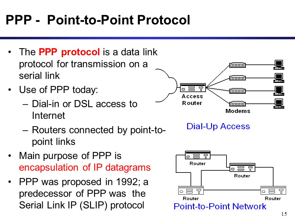 15 PPP - Point-to-Point Protocol The PPP protocol is a data link protocol for transmission on a serial link Use of PPP today: –Dial-in or DSL access to Internet –Routers connected by point-to- point links Main purpose of PPP is encapsulation of IP datagrams PPP was proposed in 1992; a predecessor of PPP was the Serial Link IP (SLIP) protocol