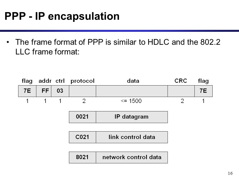 16 PPP - IP encapsulation The frame format of PPP is similar to HDLC and the LLC frame format: