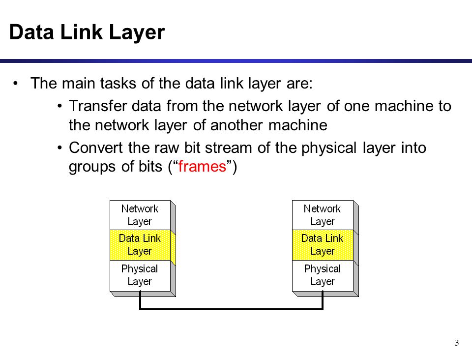 3 Data Link Layer The main tasks of the data link layer are: Transfer data from the network layer of one machine to the network layer of another machine Convert the raw bit stream of the physical layer into groups of bits ( frames )