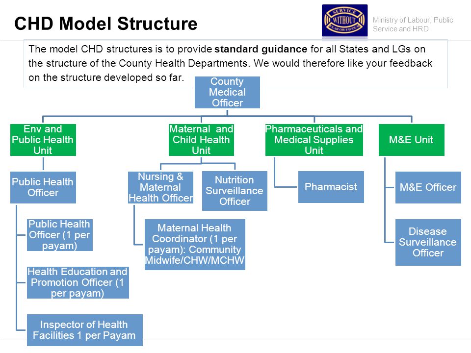 Ministry of Labour, Public Service and HRD CHD Model Structure The model CHD structures is to provide standard guidance for all States and LGs on the structure of the County Health Departments.