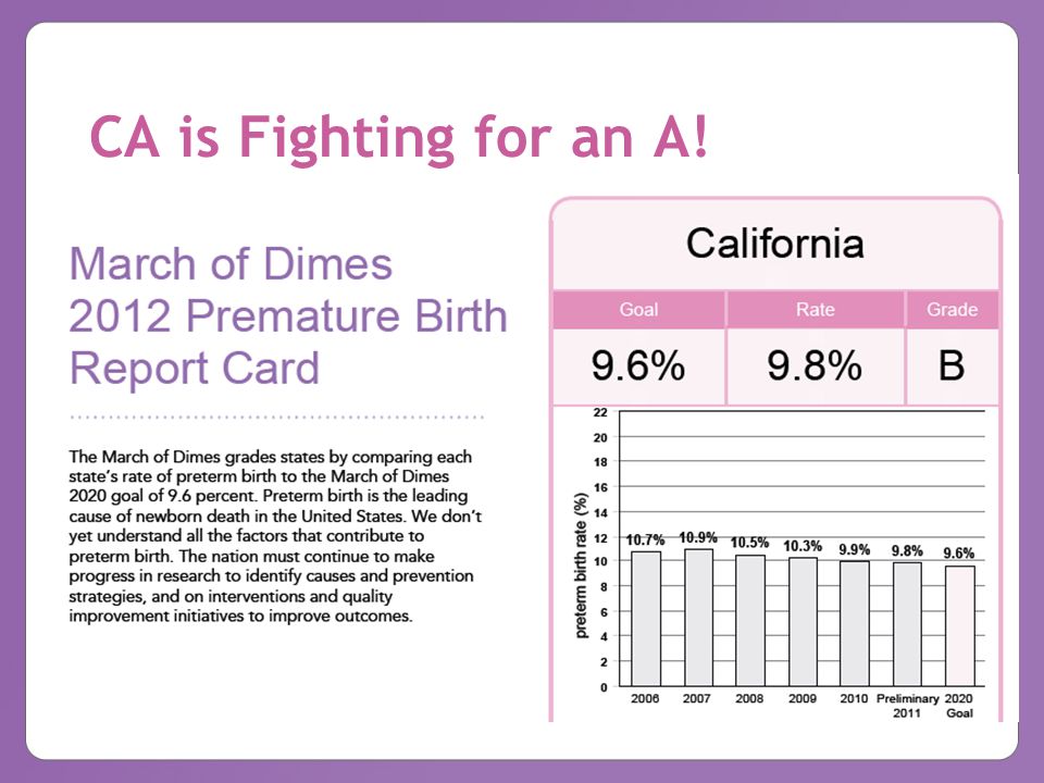 CA is Fighting for an A!