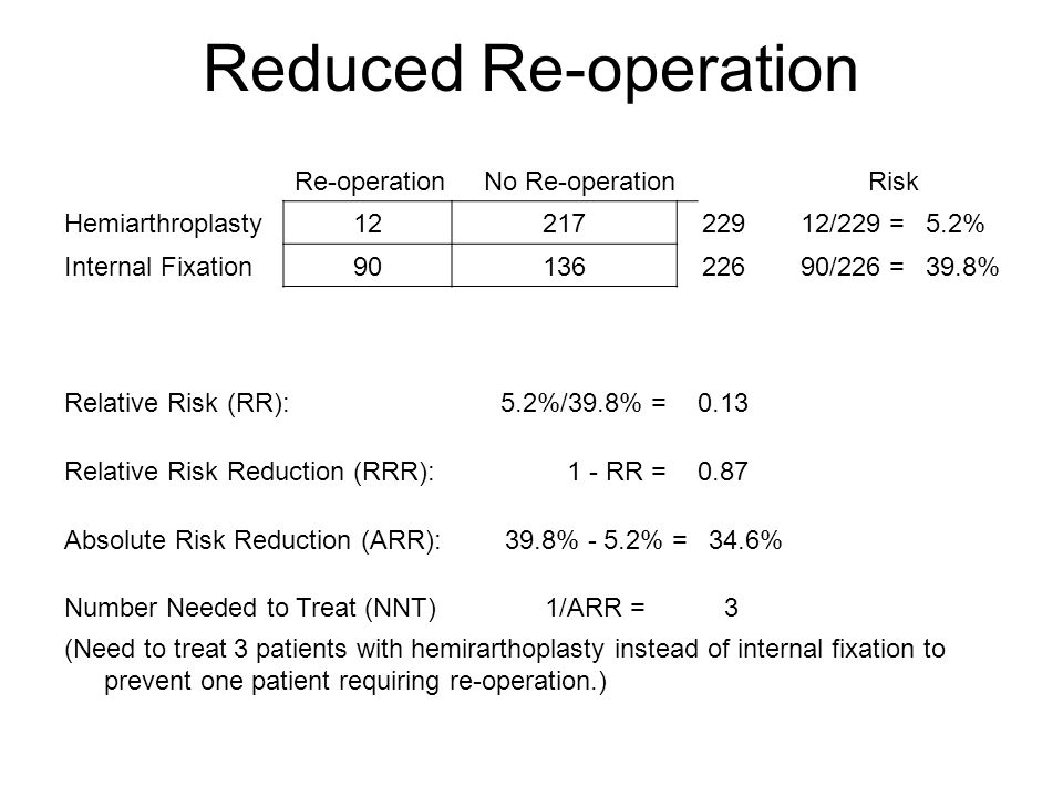 Absolute Risk Reduction, Number Needed to Treat, Back-of-the-Envelope Cost  Effectiveness Analysis, Testing Thresholds Revisited 26 October 2006  Michael. - ppt download