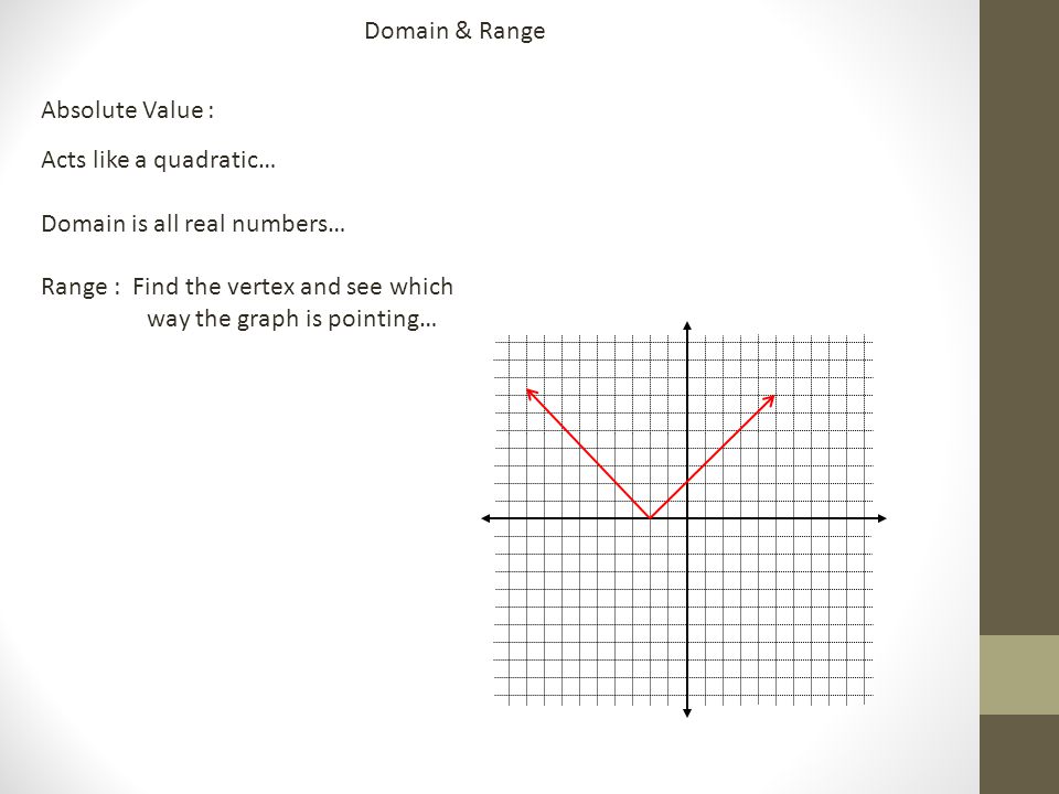 Domain & Range Absolute Value : Acts like a quadratic… Domain is all real numbers… Range : Find the vertex and see which way the graph is pointing…