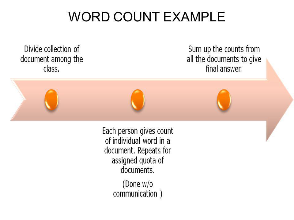 WORD COUNT EXAMPLE
