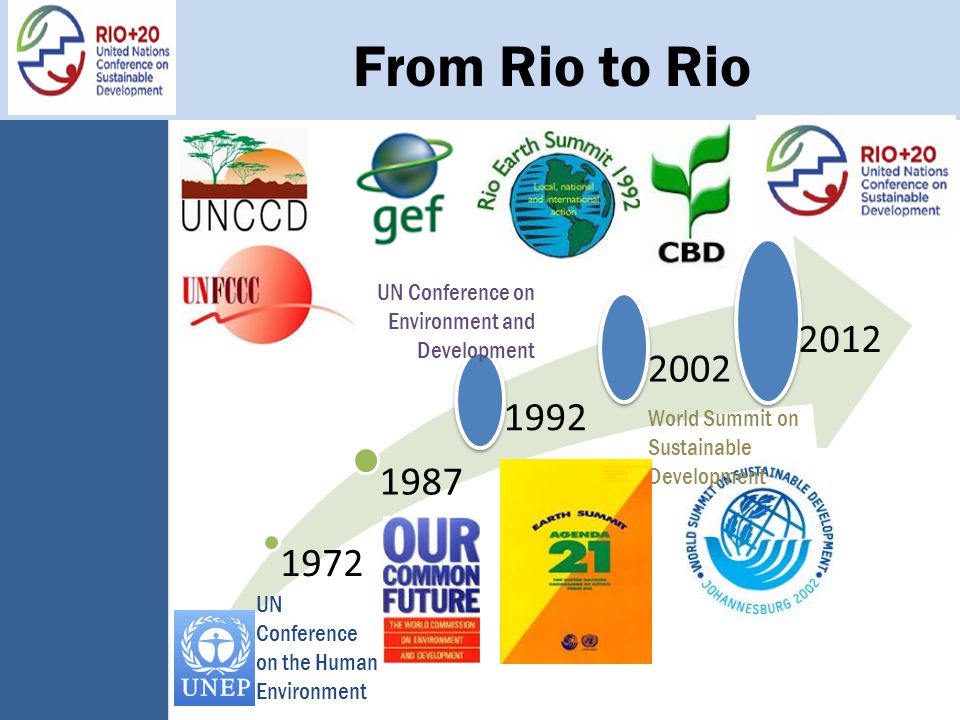 Progress On Africa S Regional Preparations For Rio A Presentation By The Environment Population And Urbanization Cluster To 12 Th Session Of The Regional Ppt Download