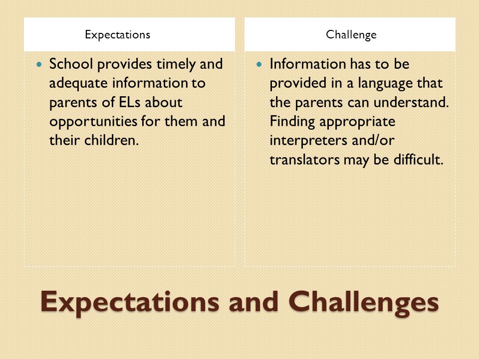 Expectations and Challenges ExpectationsChallenge School provides timely and adequate information to parents of ELs about opportunities for them and their children.